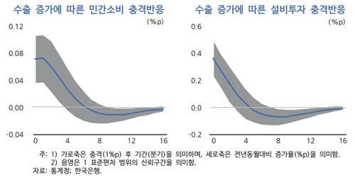 [한국개발연구원 제공. 재판매 및 DB금지]