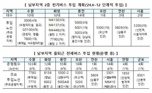 수도권 남부지역 광역버스 확충 계획
