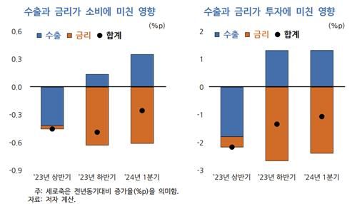 [한국개발연구원 제공. 재판매 및 DB금지]