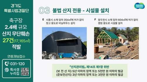 [경기도 제공. 재판매 및 DB 금지]
