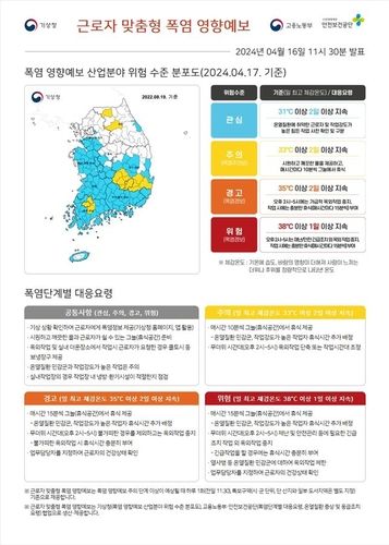 '체감온도 33도면 매시간 10분 휴식'…근로자 맞춤형 폭염 예보 - 2