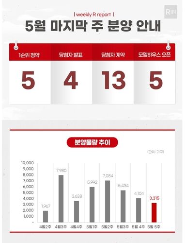 5월 마지막주 분양 동향