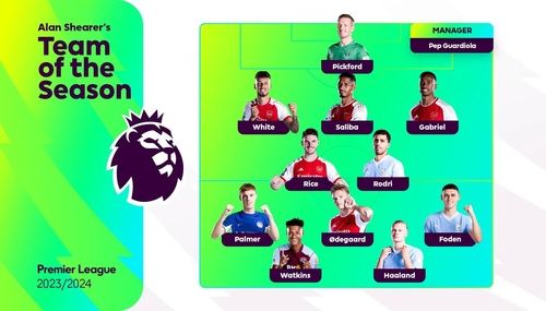 앨런 시어러가 고른 2023-2024 EPL 베스트 11