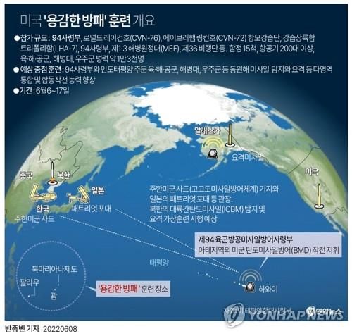 [그래픽] 2022년 미국 '용감한 방패' 훈련 개요