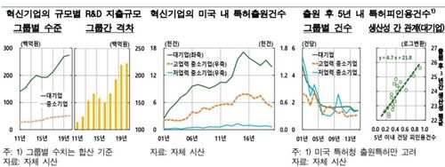 한은 "기업 생산성 둔화…기초연구 강화로 혁신 질 높여야" - 2