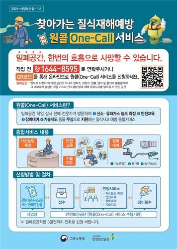 맨홀 등 밀폐공간 작업 중 질식해 숨진 근로자 10년간 136명 - 2