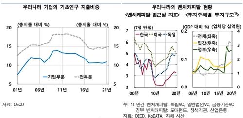 한은 "기업 생산성 둔화…기초연구 강화로 혁신 질 높여야" - 3