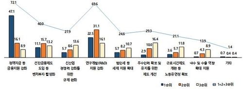 벤처생태계 활성화를 위한 제22대 국회 추진 과제