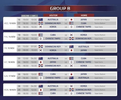 프리미어12 경기 일정