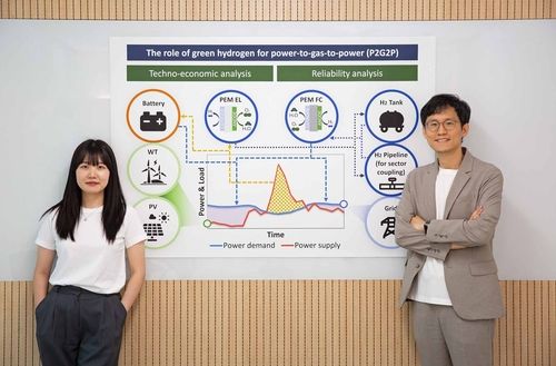 재생에너지 변동성 보완 방법 제시한 에너지연 연구팀