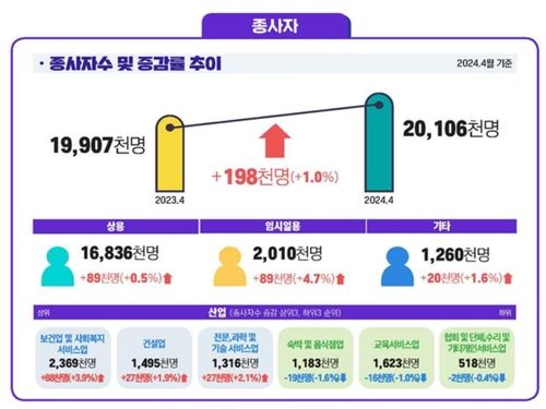 뛰는 물가 기는 월급…1분기 근로자 실질임금 1.7% 감소 - 3