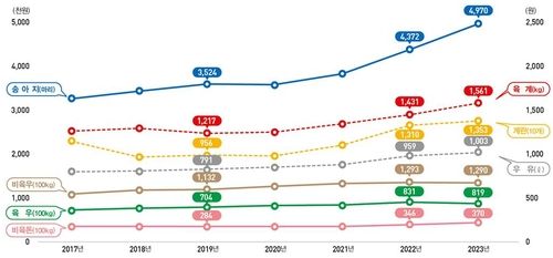 [통계청 제공. 재판매 및 DB 금지]