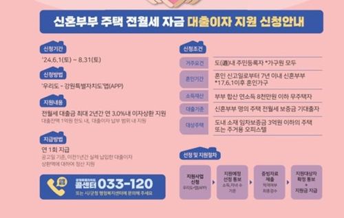 신혼부부 주거자금 대출이자 지원사업 신청 안내.[강원도 제공]