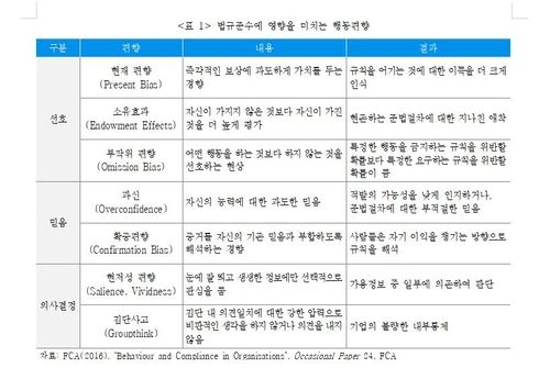 "금융당국, 금융사 법규준수 위해 적발·처벌 드러나게 해야" - 2