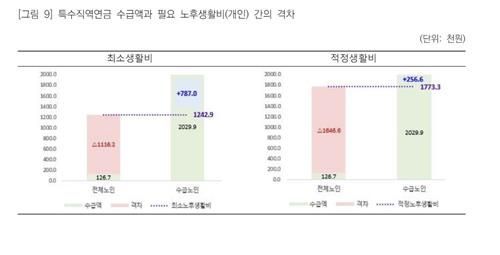 국민연금연구원