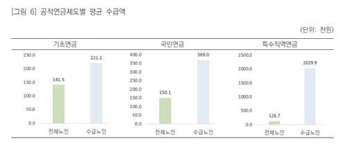 국민연금연구원