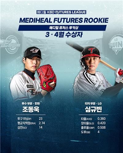 조동욱, 심규빈 2024 KBO 퓨처스리그 월간 메디힐 퓨처스 루키상 수상