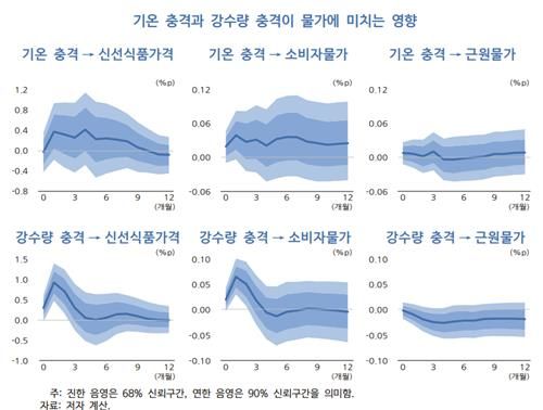[한국개발연구원 제공. 재판매 및 DB금지]