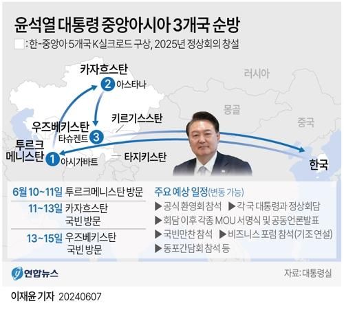[그래픽] 윤석열 대통령 중앙아시아 3개국 순방