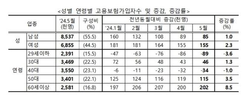 [고용노동부 제공]
