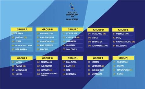 U-17 아시안컵 예선 조 추첨 결과