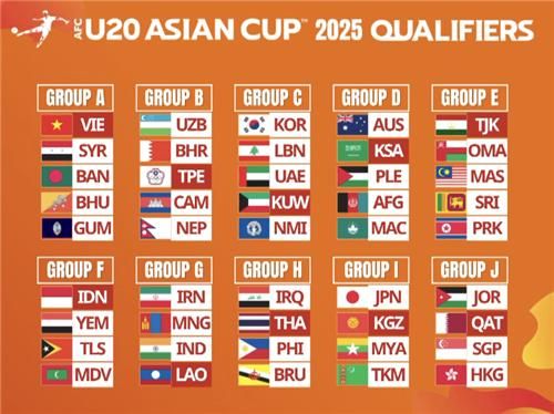 U-20 아시안컵 예선 조 추첨 결과 
