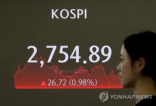 코스피, 막판 오름폭 줄여 2,750대 마감