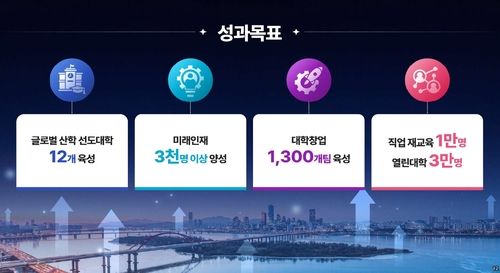 대학과 함께하는 서울 미래 혁신성장 계획