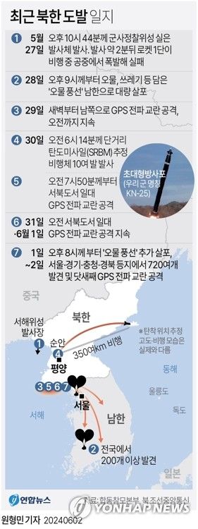 [그래픽] 최근 북한 도발 일지(종합)