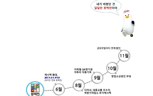 동백전 신규 정책 요약