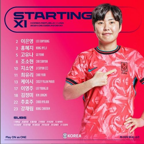 여자 축구, 미국전 선발 명단