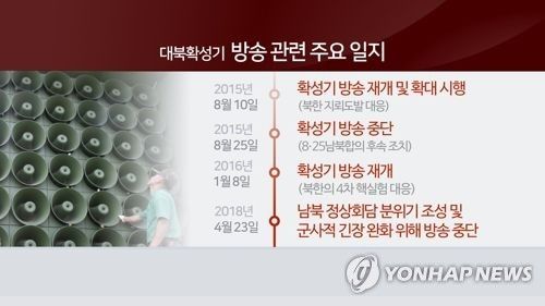 대북확성기 방송 관련 주요 일지(CG)