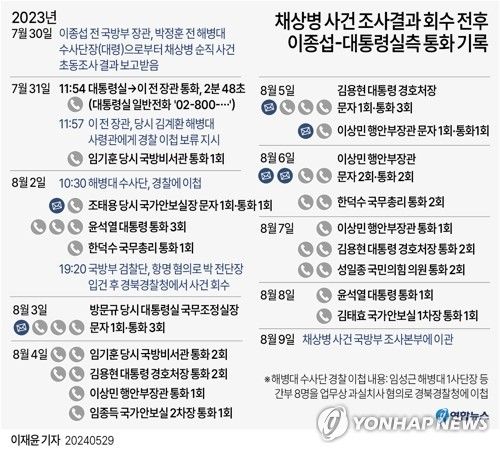 [그래픽] 채상병 조사결과 회수 전후 이종섭 통화 기록