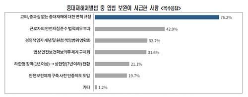 중대재해처벌법 중 입법 보완이 필요한 사항