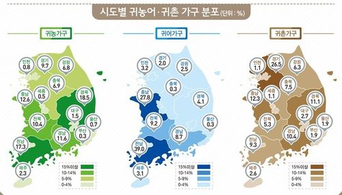 귀농·귀촌·귀어 가구 분포