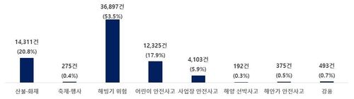 [행정안전부 제공]