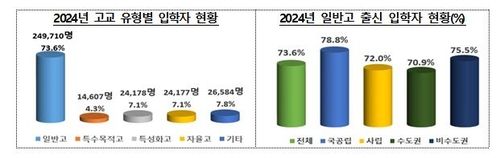 [교육부 제공]