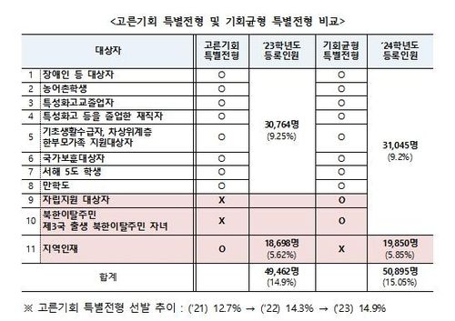 [교육부 제공]