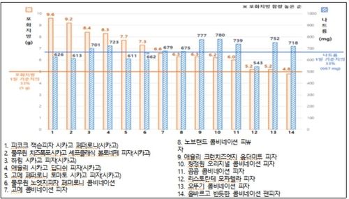 [한국소비자원 제공. 재판매 및 DB 금지]