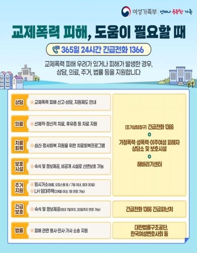 교제폭력 피해자, 발견부터 피해 회복까지 '원스톱' 지원한다 - 2