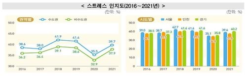 [통계청 제공. 재판매 및 DB 금지]
