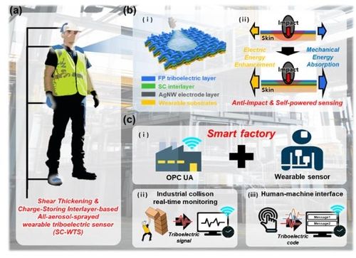 에어로졸 스프레이 웨어러블 마찰 전기 센서 개요