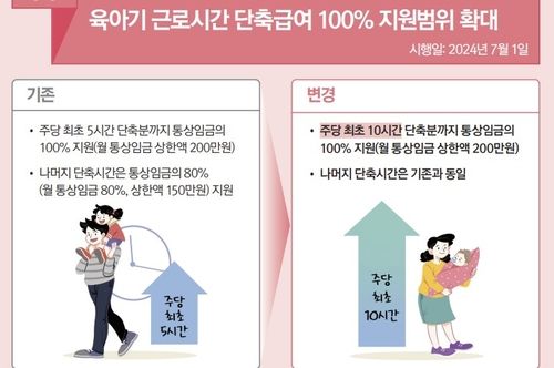 2024년 하반기부터 이렇게 달라집니다