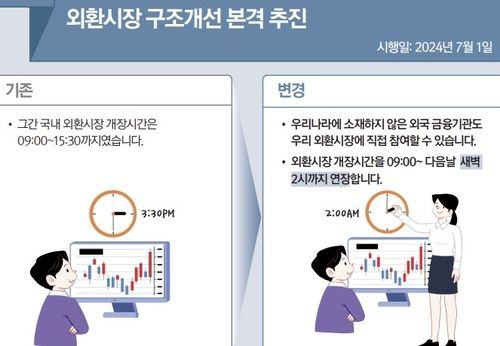 2024년 하반기부터 이렇게 달라집니다