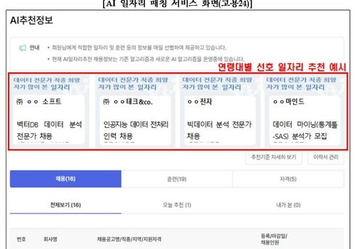 AI가 추천해주는 '선호 일자리'…고용24 맞춤형 정보 강화 - 1