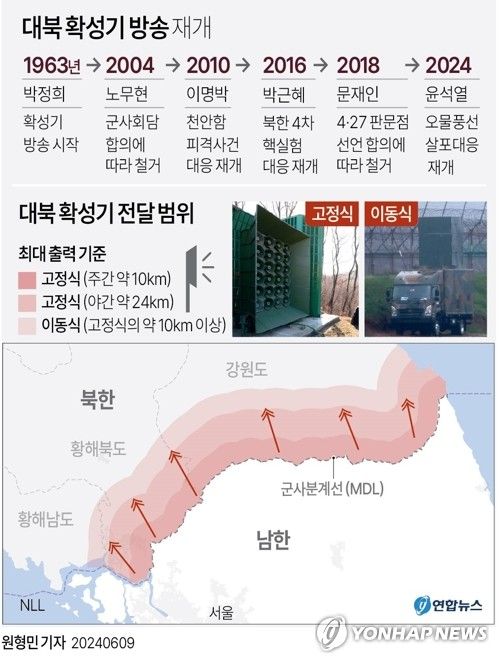 [그래픽] 대북 확성기 방송 재개