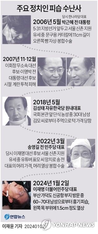 [그래픽] 주요 정치인 피습 수난사