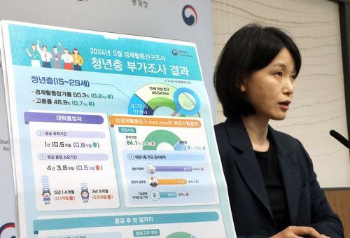 2024년 5월 경제활동인구조사 청년층 부가조사 결과