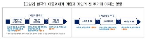 [대한상공회의소 제공. 재판매 및 DB 금지]