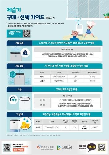 한국소비자원 제습기 구매 가이드